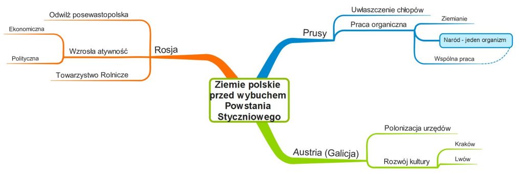 Ziemie polskie przed wybuchem powstania styczniowego - Mapa Myśli