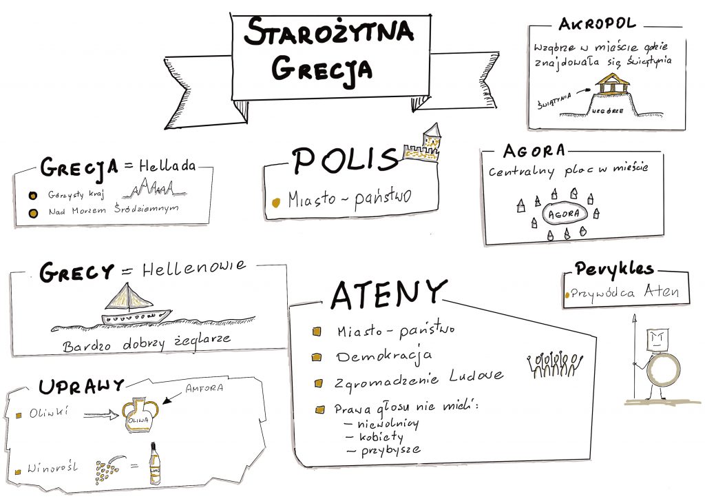 Notatka graficzna - Starożytna Grecja