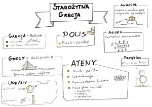 Starożytna Grecja – Ustecjusz