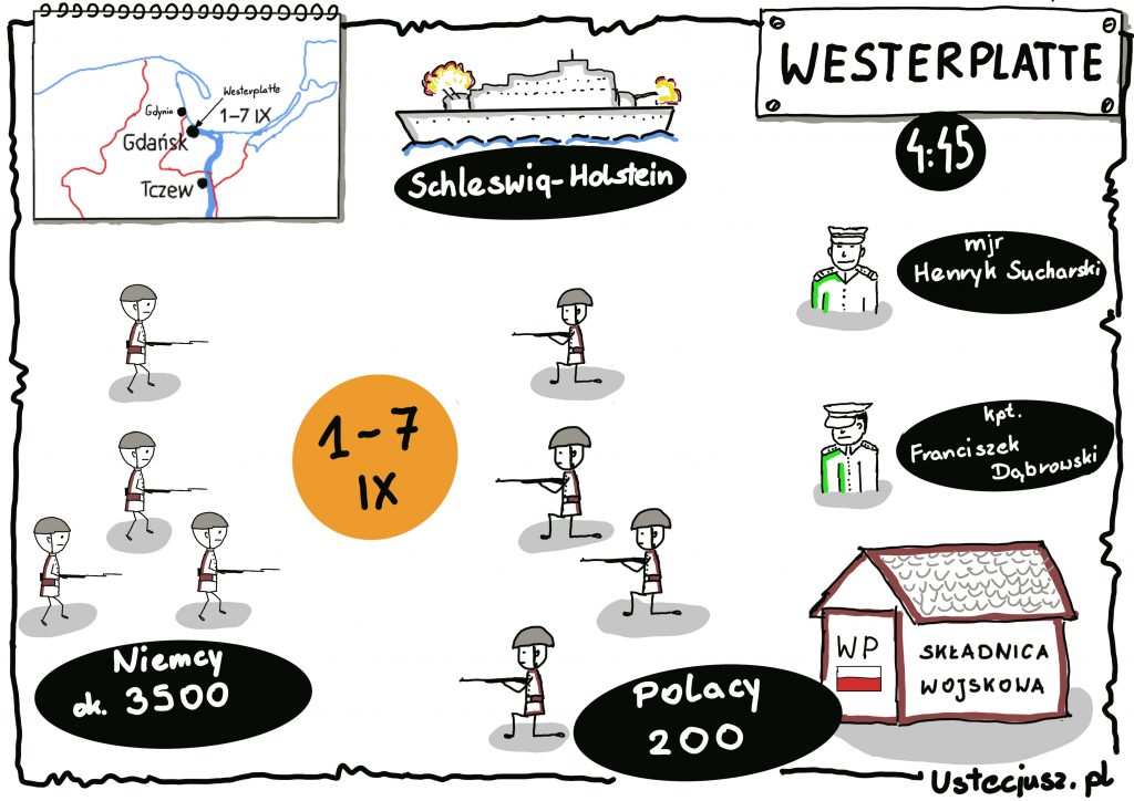 Notatka graficzna na temat obrony Westerplatte we wrześniu 1939 r.