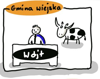 Gmina wiejska - wójt